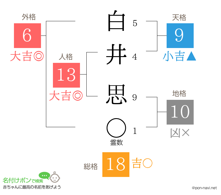 白井 思さんの姓名判断結果