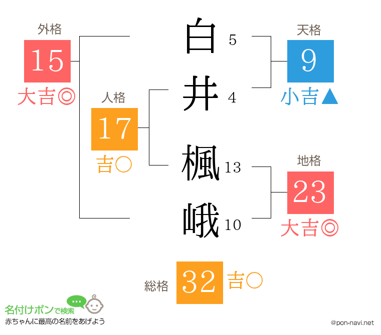 白井 楓峨さんの姓名判断結果