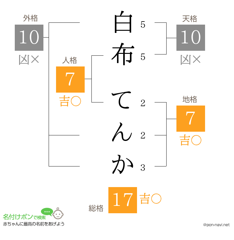 白布 てんかさんの姓名判断結果