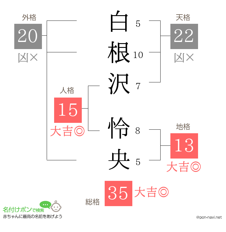 白根沢 怜央さんの姓名判断結果