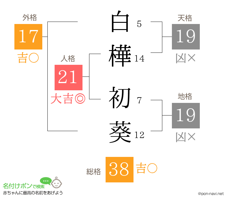 白樺 初葵さんの姓名判断結果