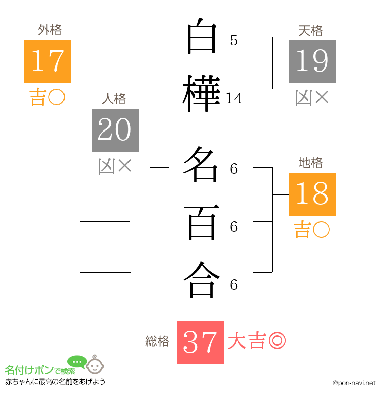 白樺 名百合さんの姓名判断結果