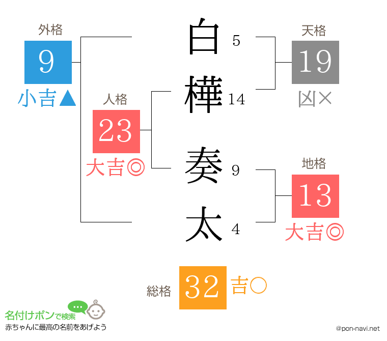 白樺 奏太さんの姓名判断結果