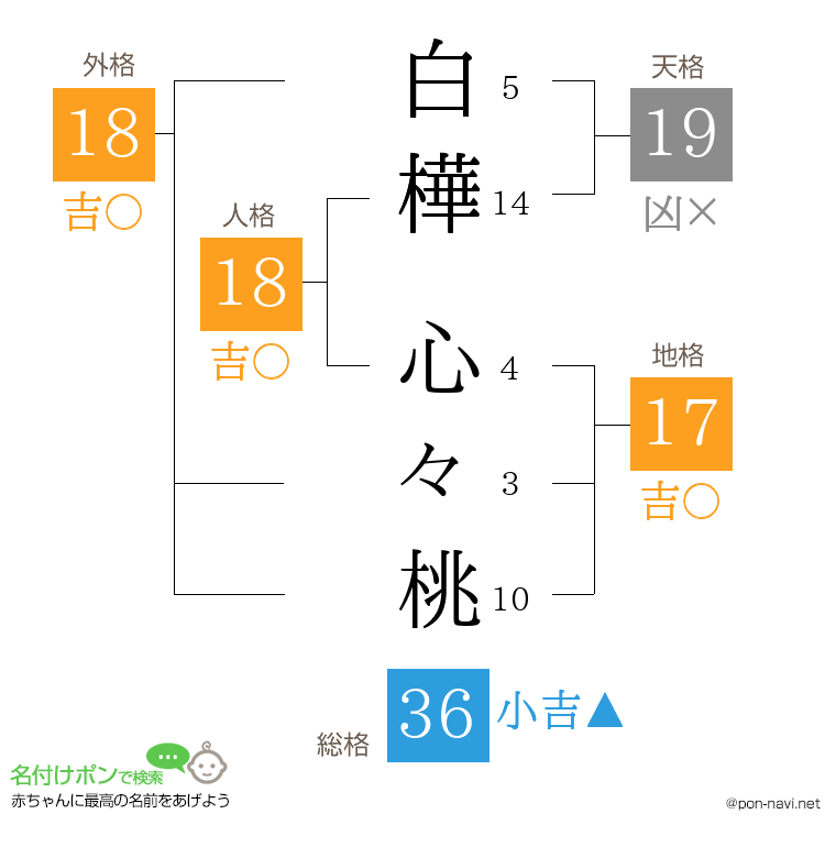白樺 心々桃さんの姓名判断結果