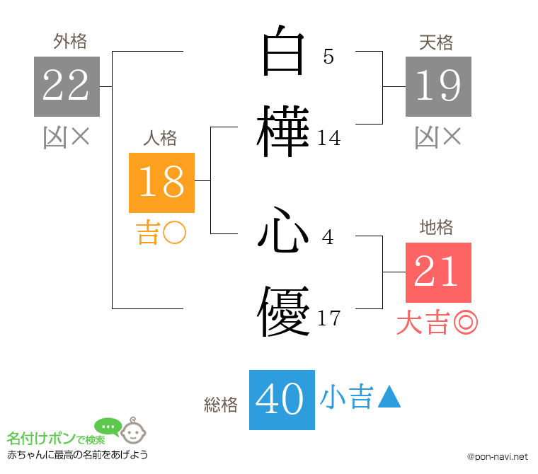 白樺 心優さんの姓名判断結果
