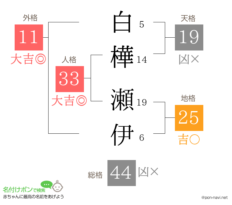 白樺 瀬伊さんの姓名判断結果