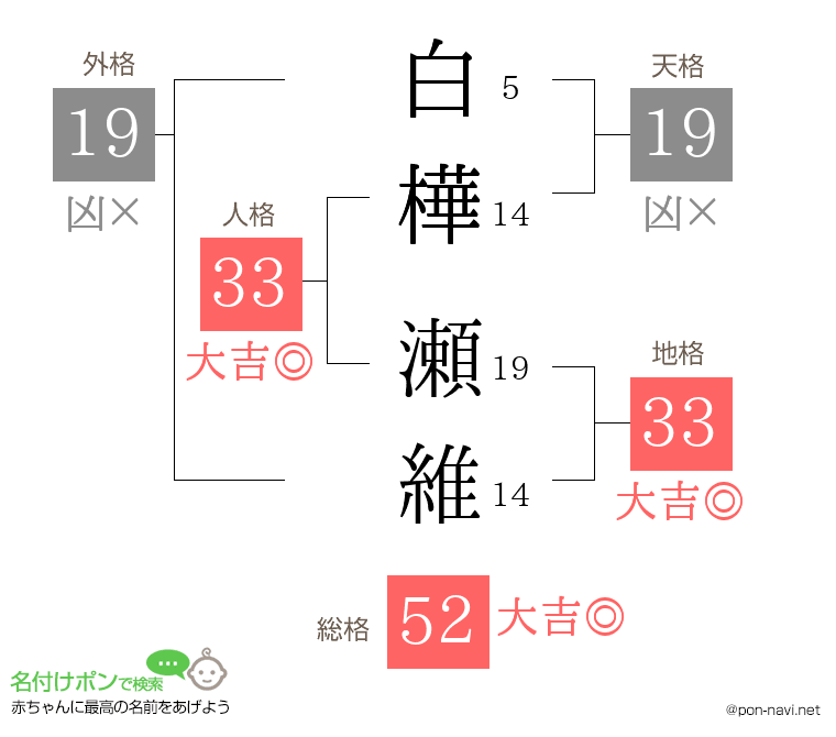 白樺 瀬維さんの姓名判断結果