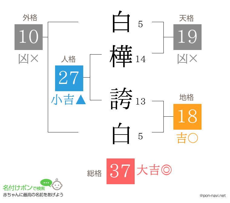 白樺 誇白さんの姓名判断結果