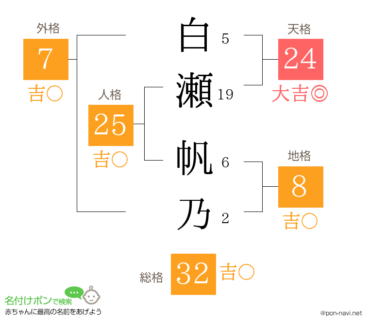 白瀬 帆乃さんの姓名判断結果