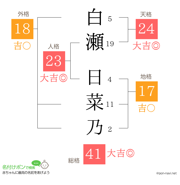 白瀬 日菜乃さんの姓名判断結果