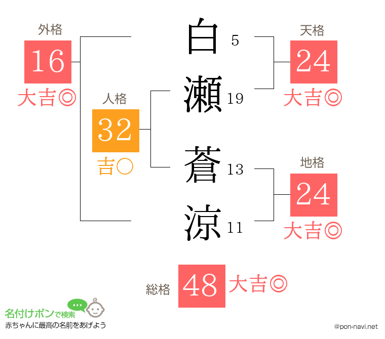 白瀬 蒼涼さんの姓名判断結果