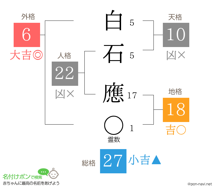 白石 應さんの姓名判断結果