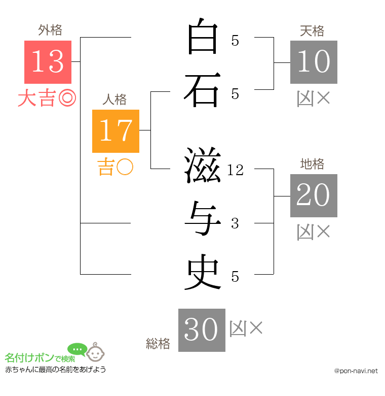 白石 滋与史さんの姓名判断結果