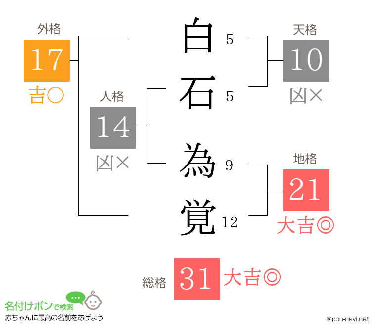白石 為覚さんの姓名判断結果