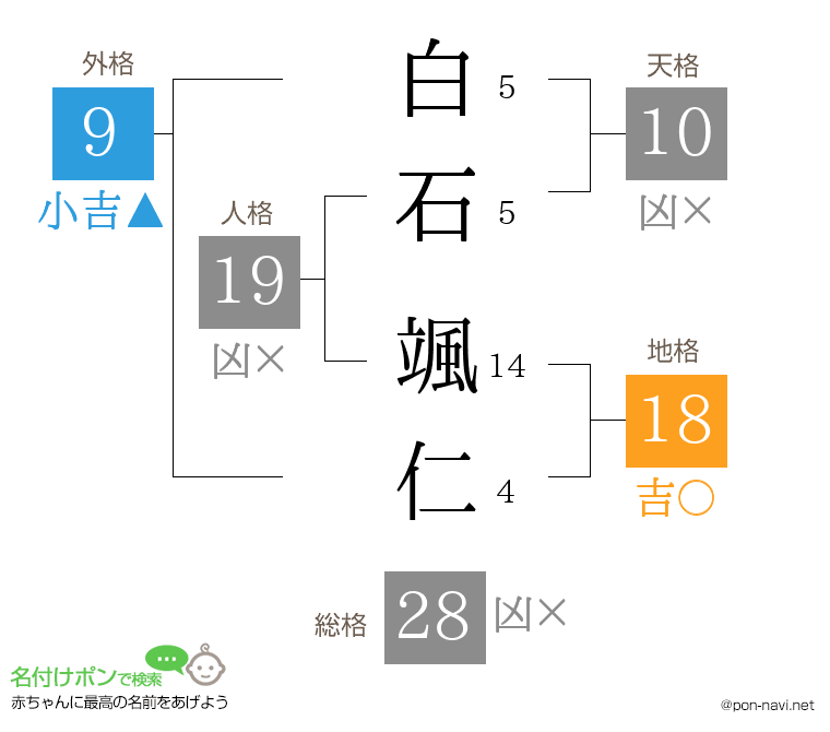 白石 颯仁さんの姓名判断結果