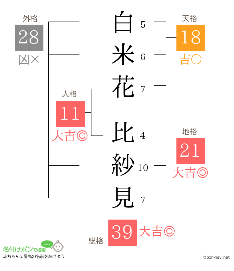 白米花 比紗見さんの姓名判断結果
