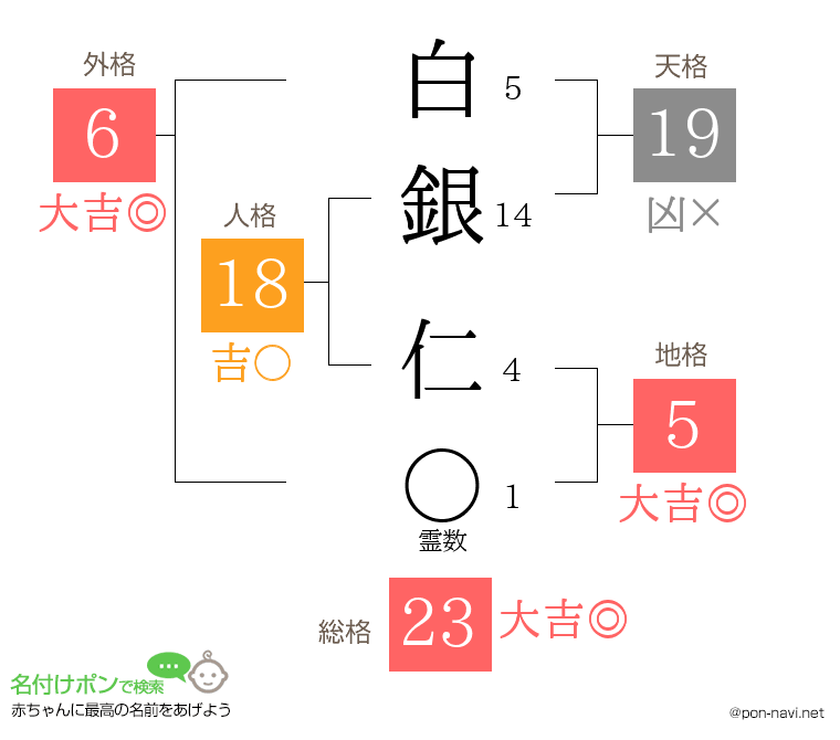 白銀 仁さんの姓名判断結果
