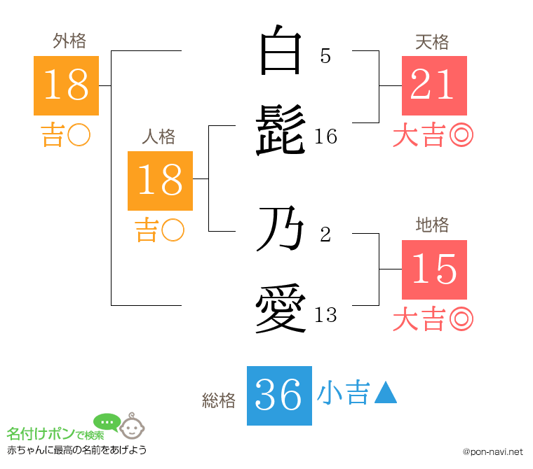 白髭 乃愛さんの姓名判断結果