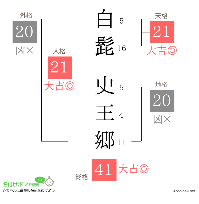 白髭 史王郷さんの姓名判断結果