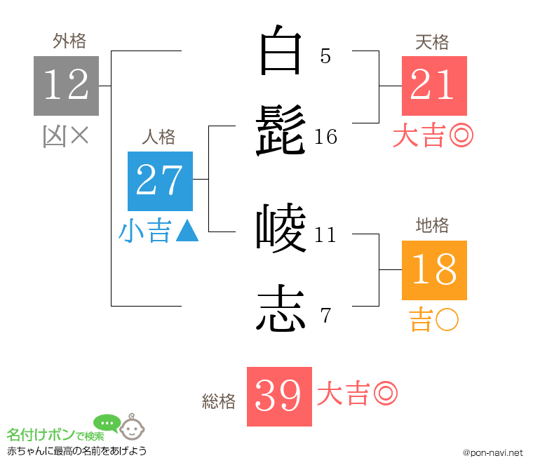 白髭 崚志さんの姓名判断結果