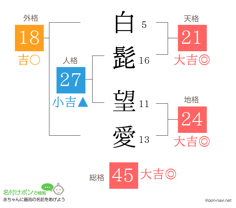 白髭 望愛さんの姓名判断結果