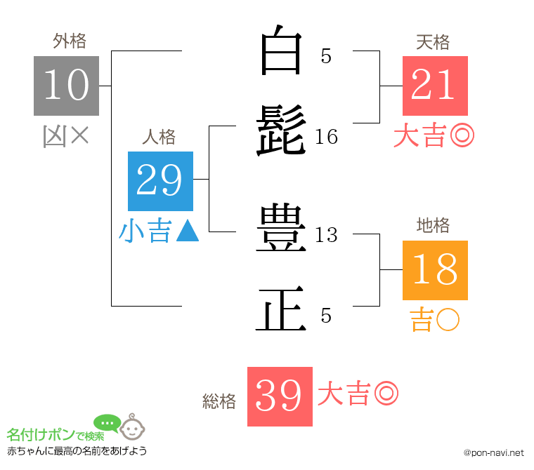 白髭 豊正さんの姓名判断結果