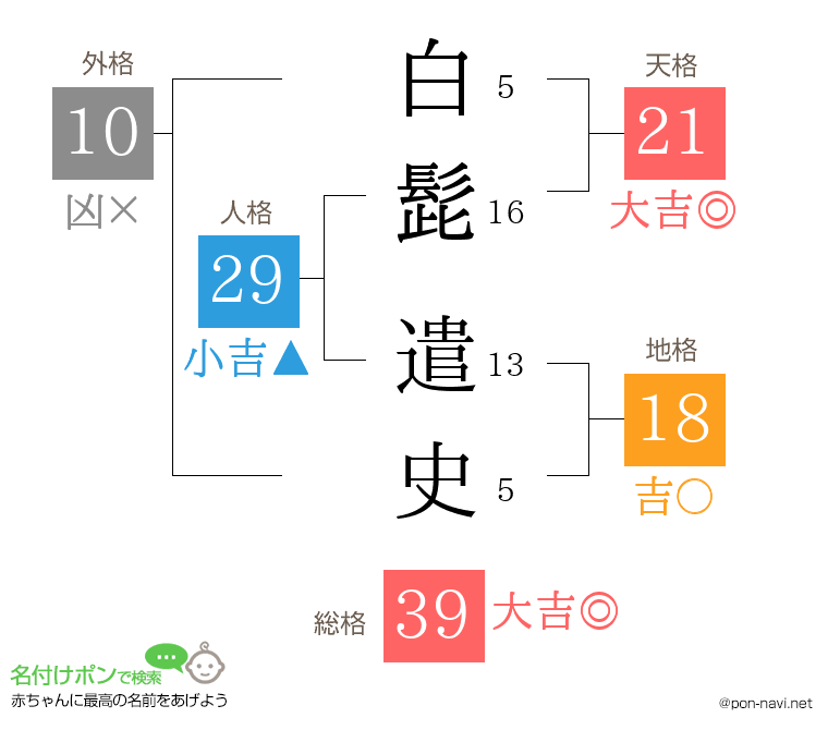 白髭 遣史さんの姓名判断結果