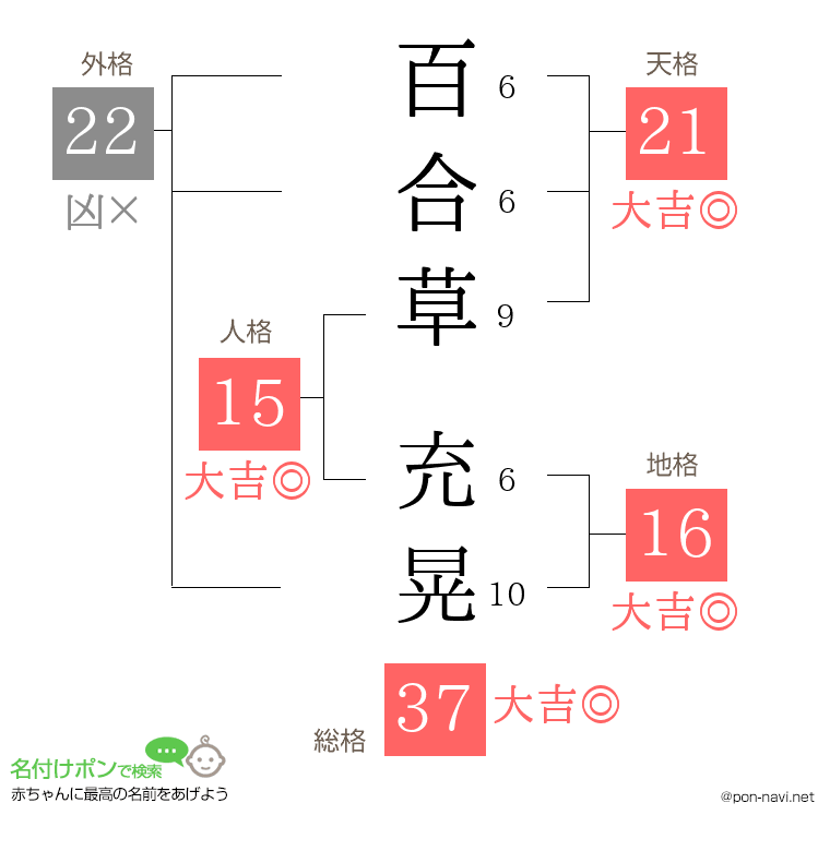 百合草 充晃さんの姓名判断結果