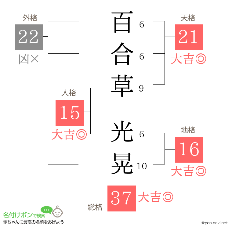 百合草 光晃さんの姓名判断結果