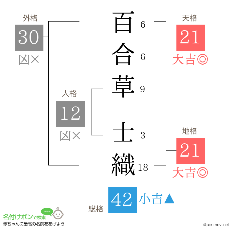 百合草 士織さんの姓名判断結果