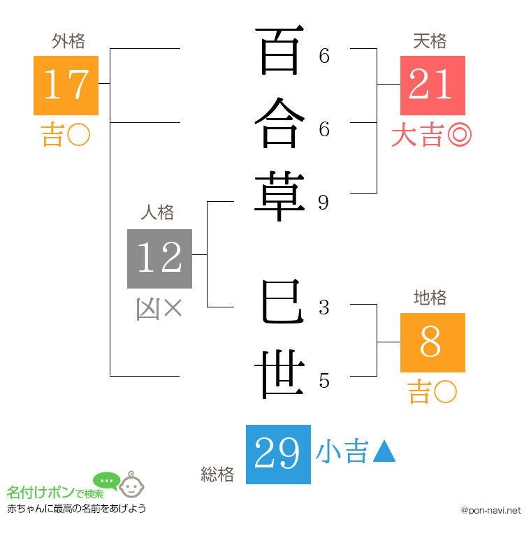 百合草 巳世さんの姓名判断結果