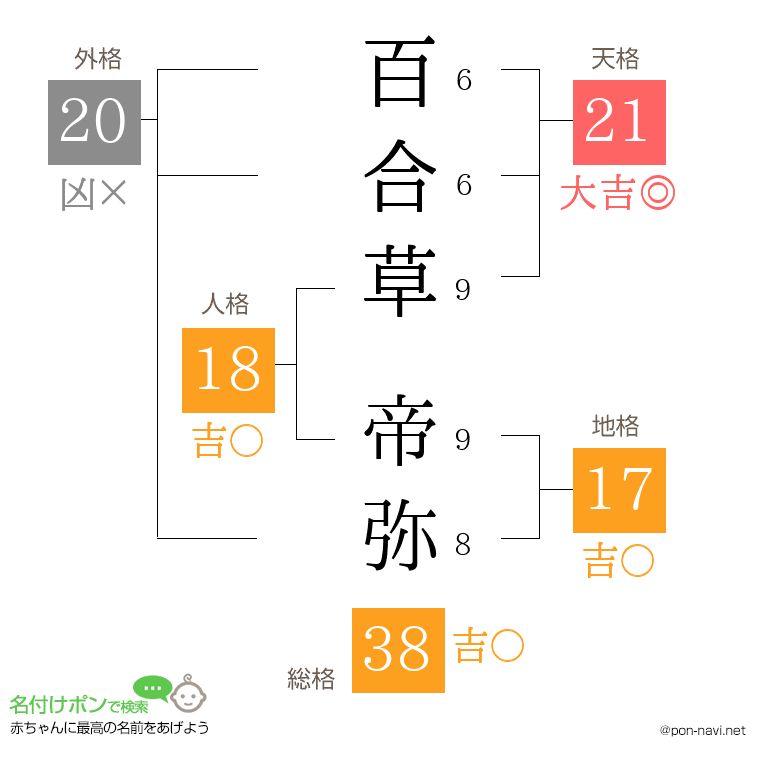 百合草 帝弥さんの姓名判断結果