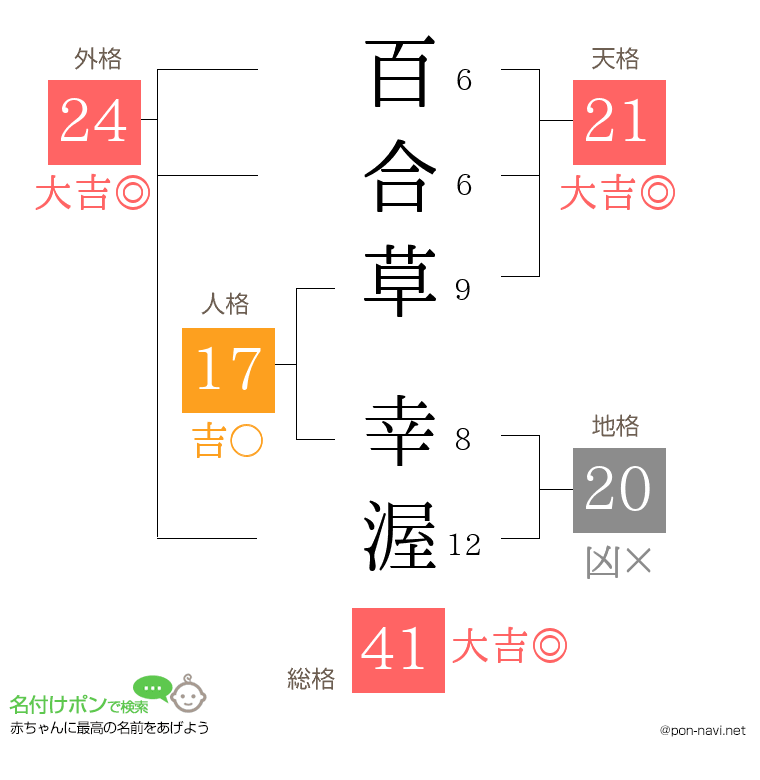 百合草 幸渥さんの姓名判断結果