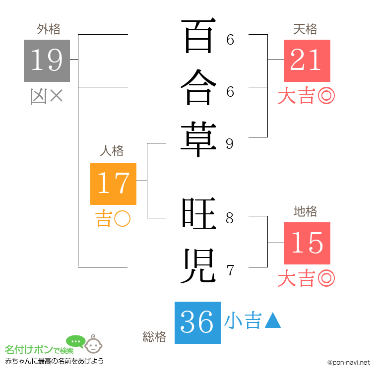 百合草 旺児さんの姓名判断結果