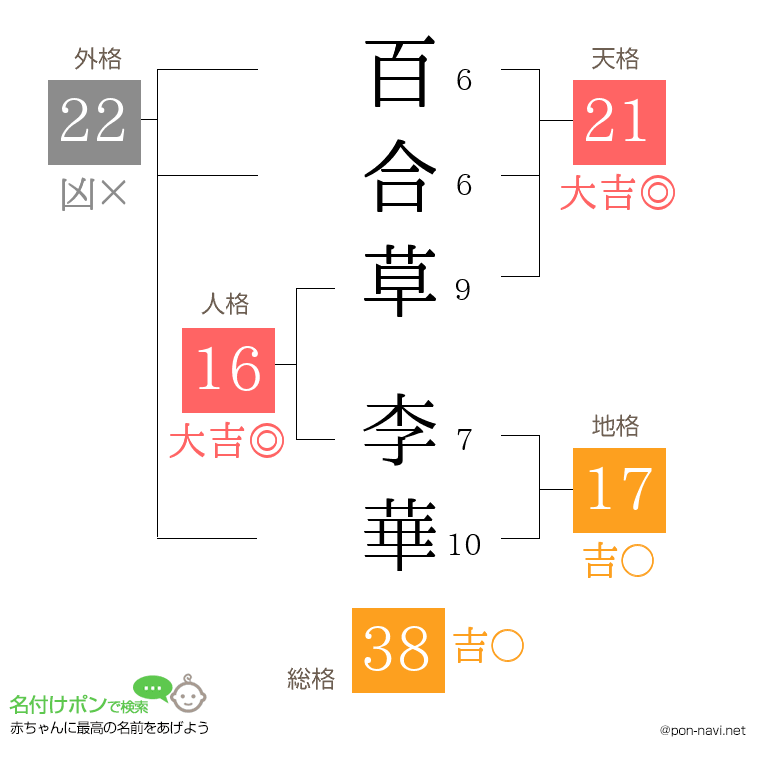 百合草 李華さんの姓名判断結果