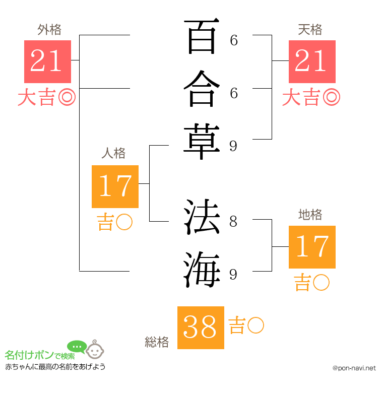 百合草 法海さんの姓名判断結果