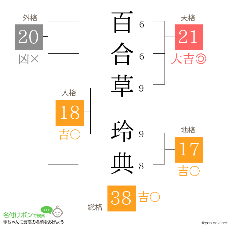 百合草 玲典さんの姓名判断結果
