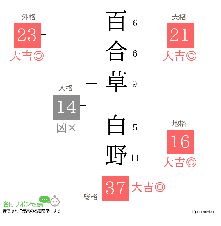 百合草 白野さんの姓名判断結果