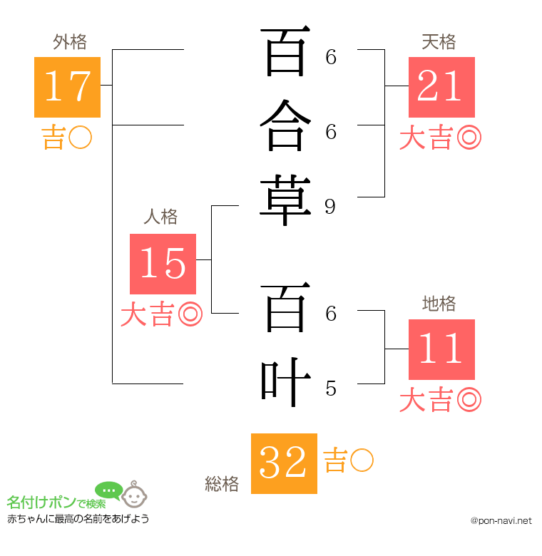 百合草 百叶さんの姓名判断結果