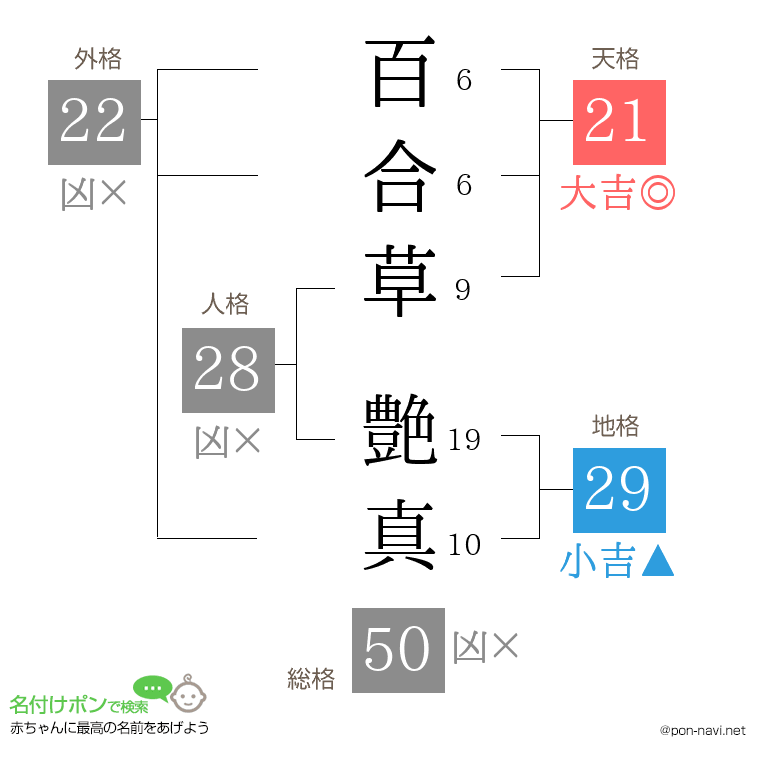 百合草 艶真さんの姓名判断結果