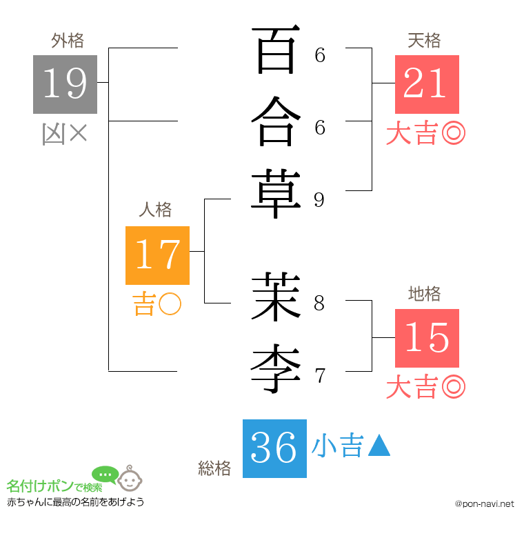 百合草 茉李さんの姓名判断結果