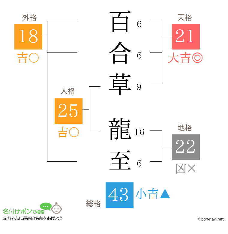 百合草 龍至さんの姓名判断結果