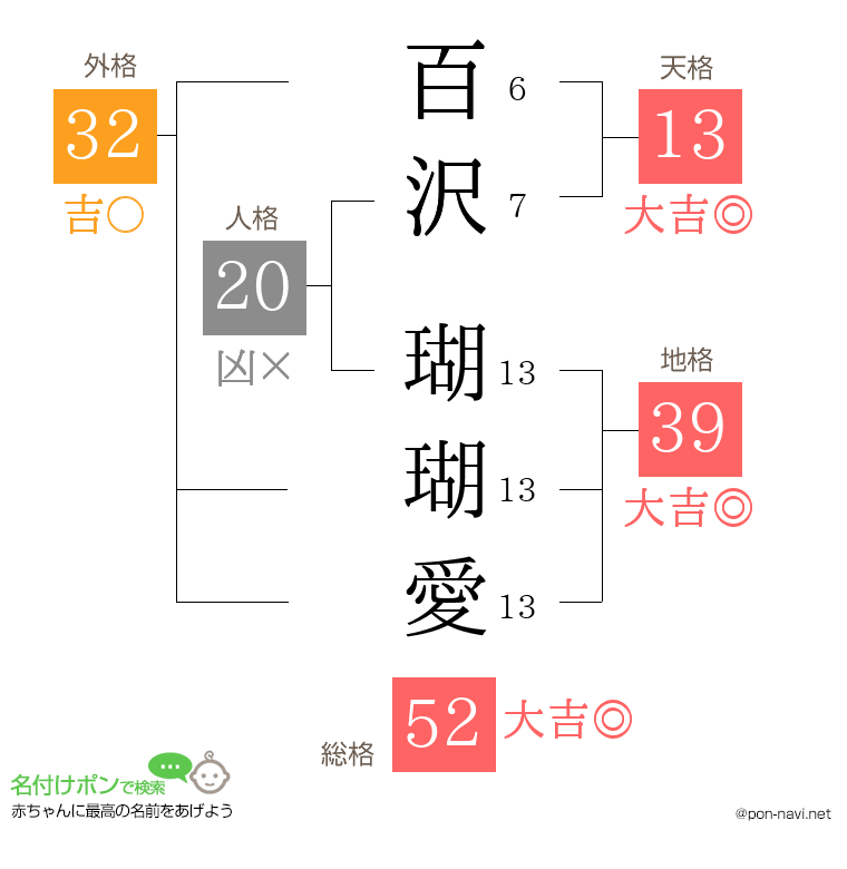 百沢 瑚瑚愛さんの姓名判断結果