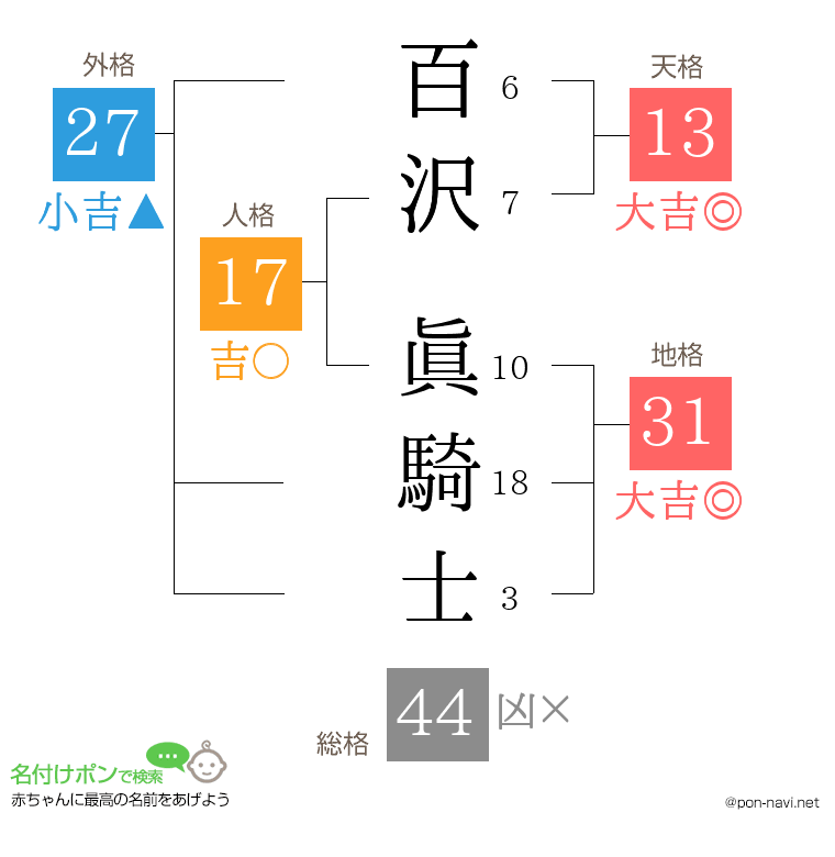 百沢 眞騎士さんの姓名判断結果