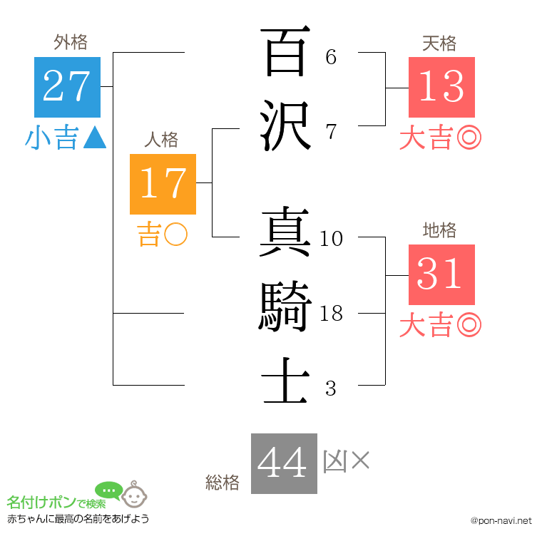 百沢 真騎士さんの姓名判断結果