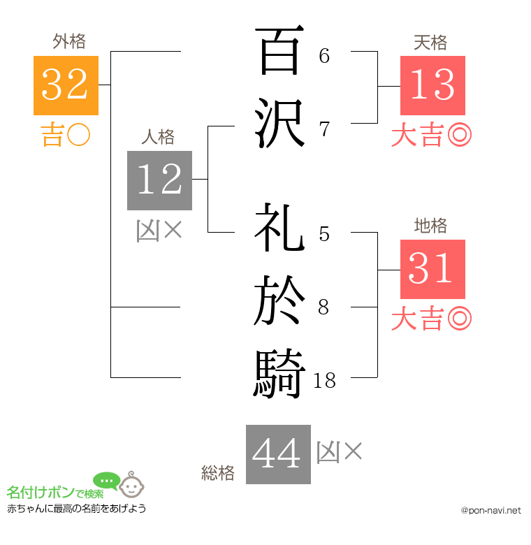 百沢 礼於騎さんの姓名判断結果