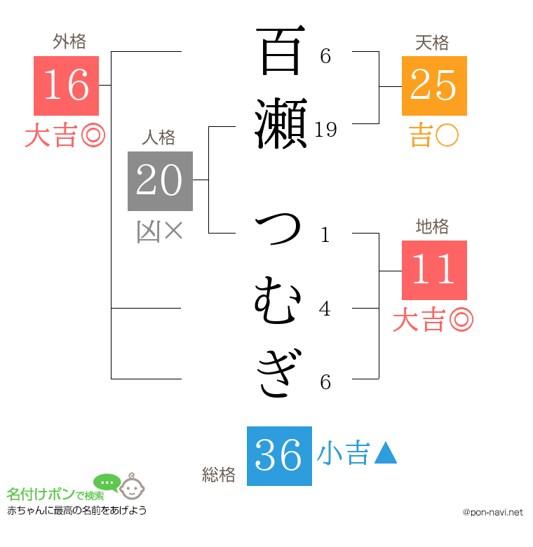 百瀬 つむぎさんの姓名判断結果
