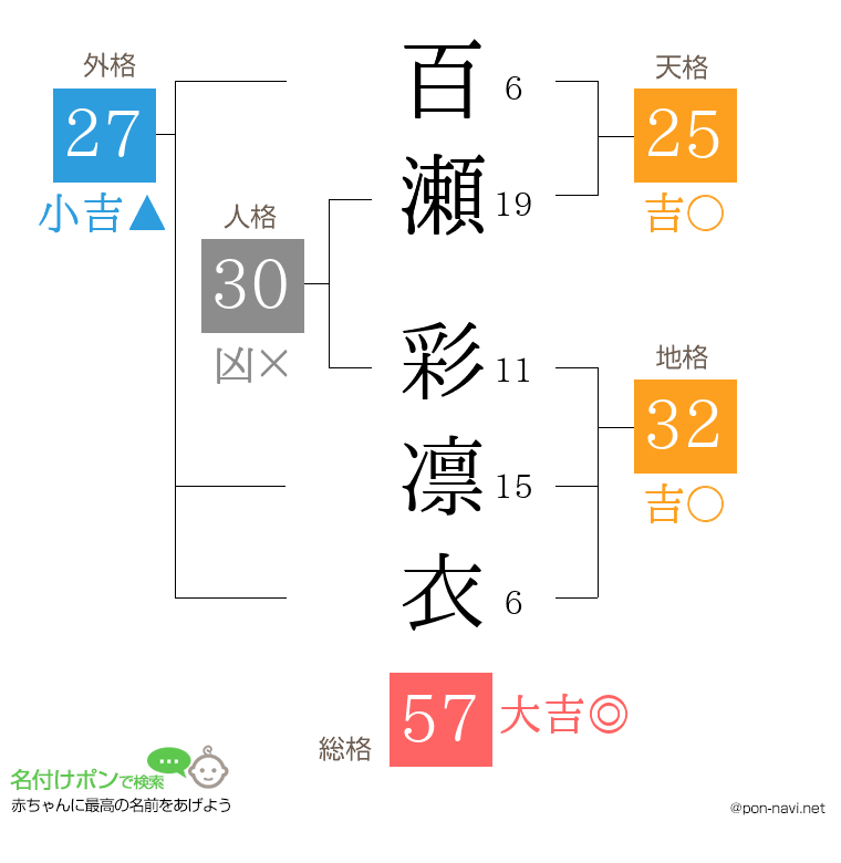 百瀬 彩凛衣さんの姓名判断結果