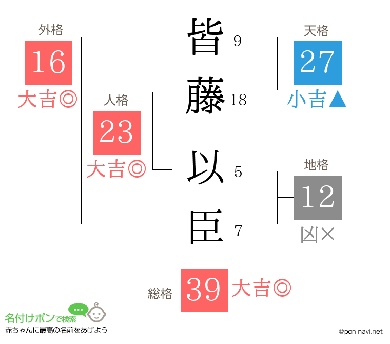 皆藤 以臣さんの姓名判断結果