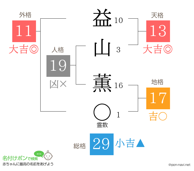 益山 薫さんの姓名判断結果